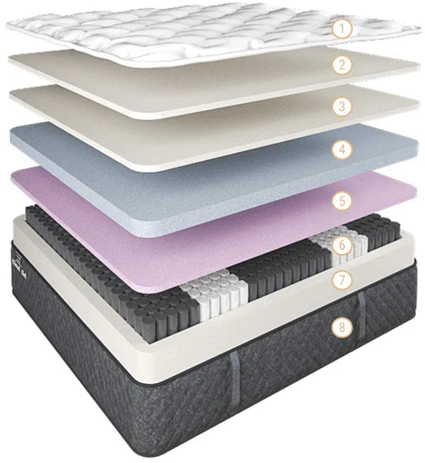 Cloud Gel Mattress Soft super-King