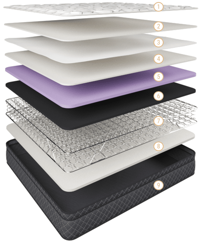 Comfort Flex mattress Pillow Top Deluxe Mattress King