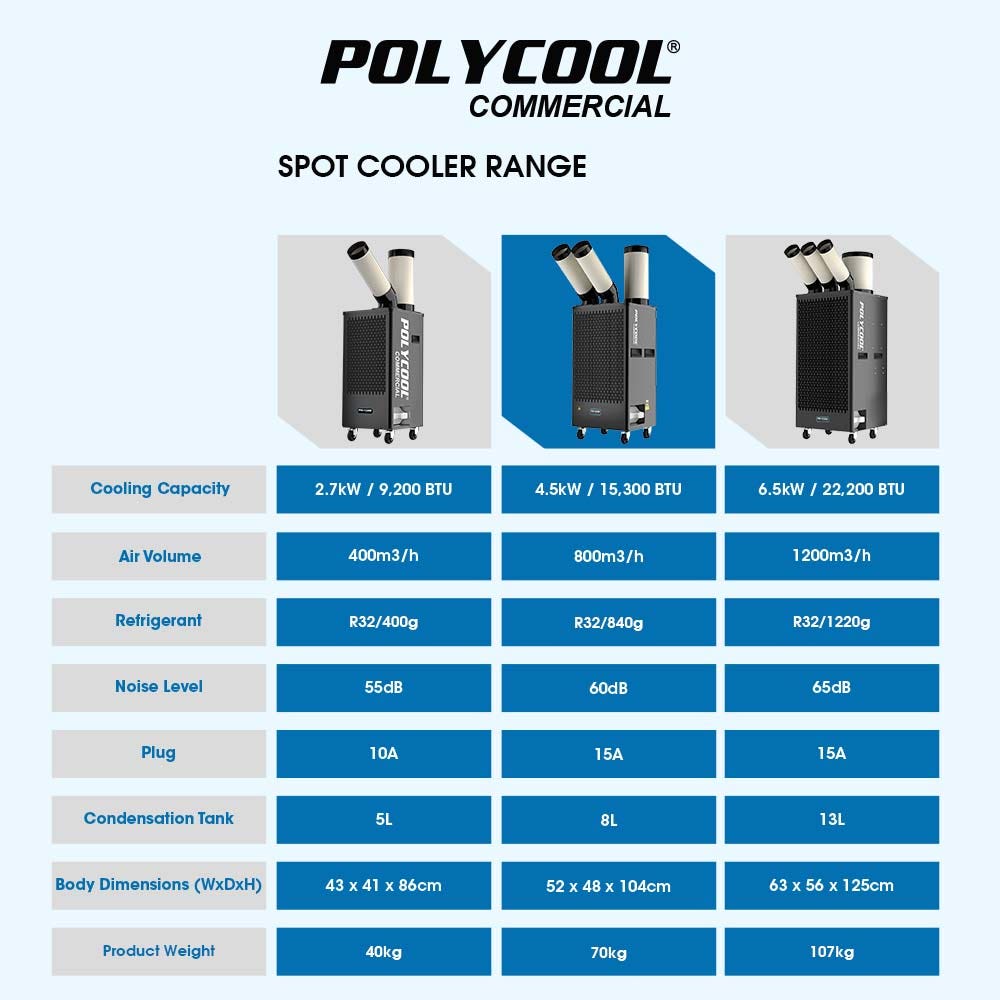 POLYCOOL 4.5kW Portable Industrial Spot Cooler, with Twin Cooling Ducts, 15A Plug