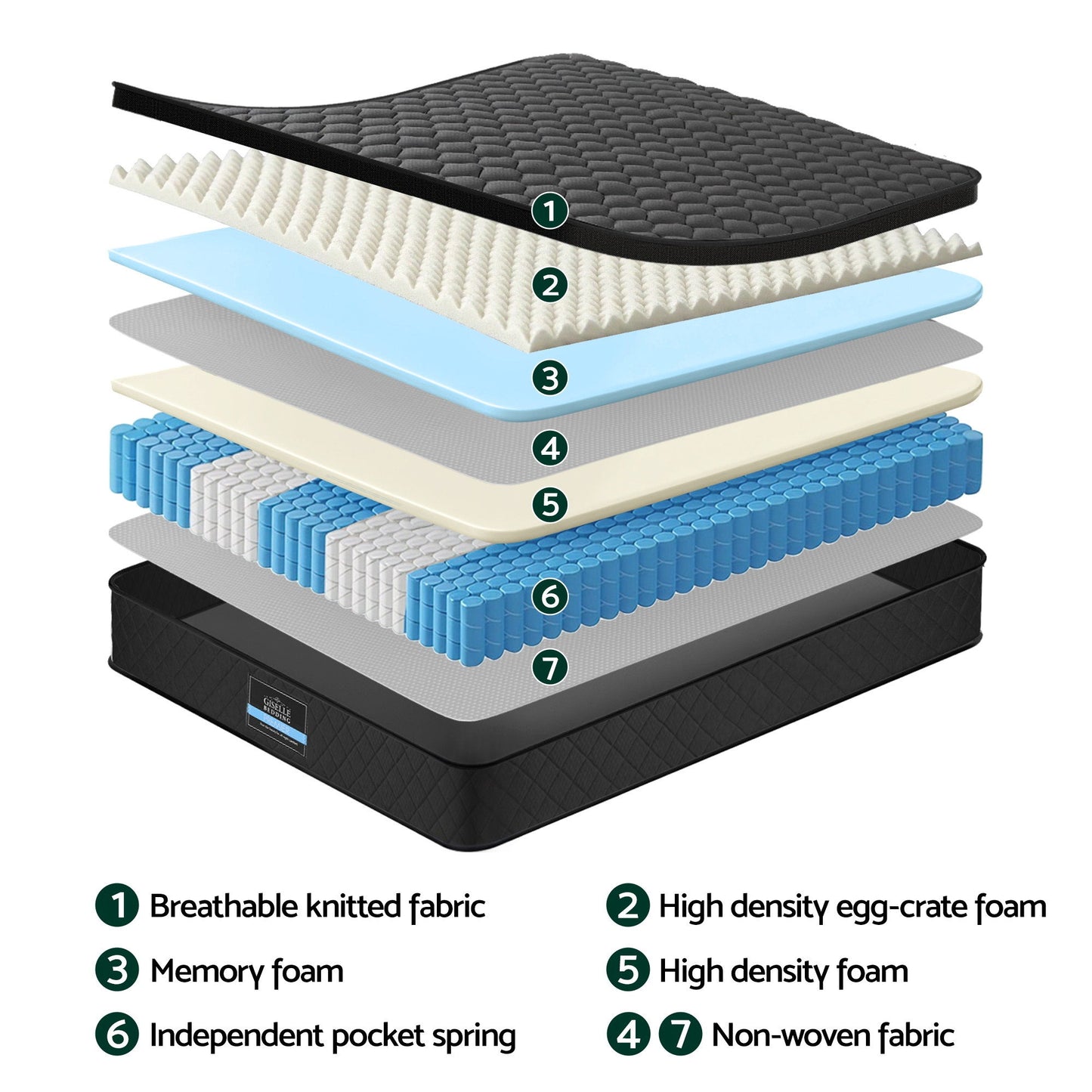 Giselle Bedding Mattress 34cm 5-Zone Pocket Spring Egg-crate Memory Foam Queen