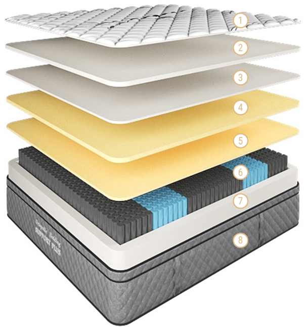 Support Plus Mattress Gel King