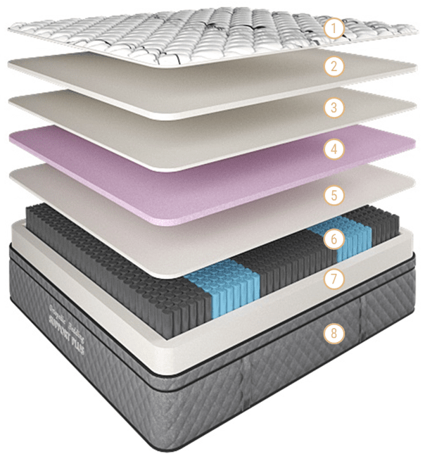 Support Plus Mattress Super-Firm Single