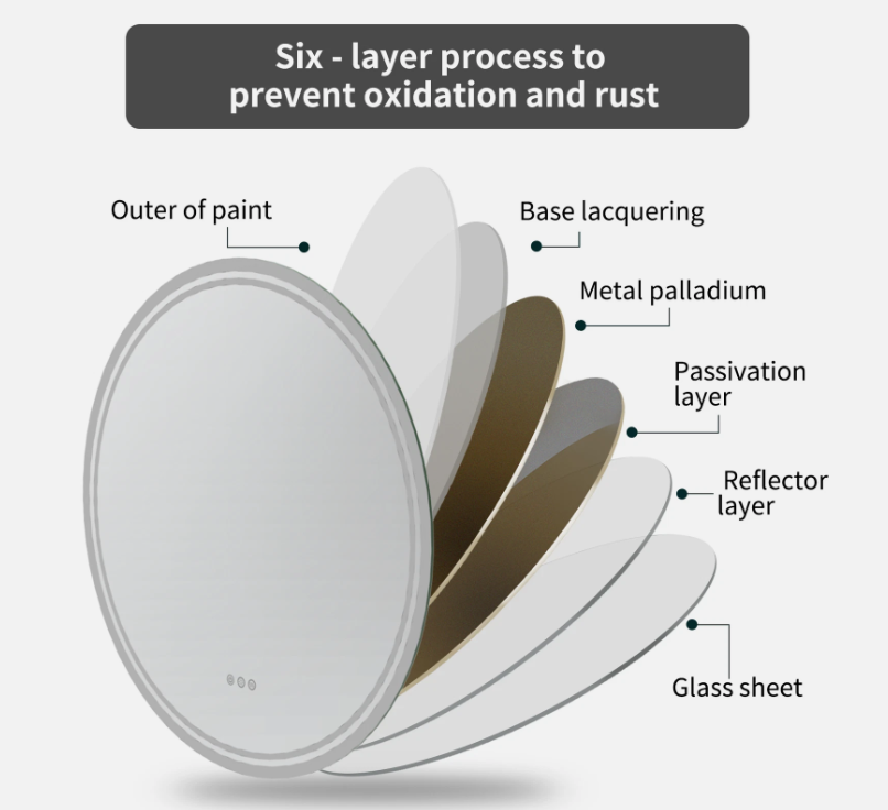 Interior Ave - 80cm Round Frameless LED Bathroom Mirror