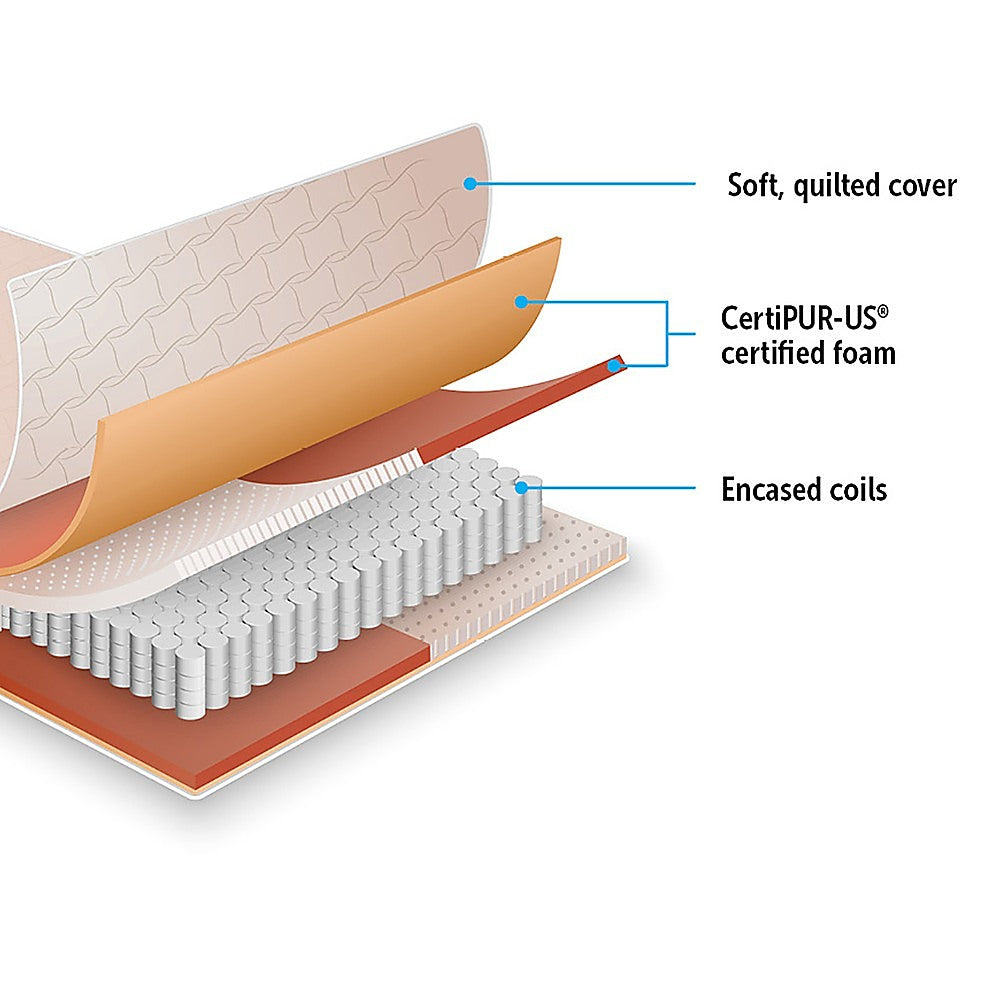 Contour Encased Coil Queen Mattress – Hybrid Support with CertiPUR-US® Certified Foam Comfort Layers