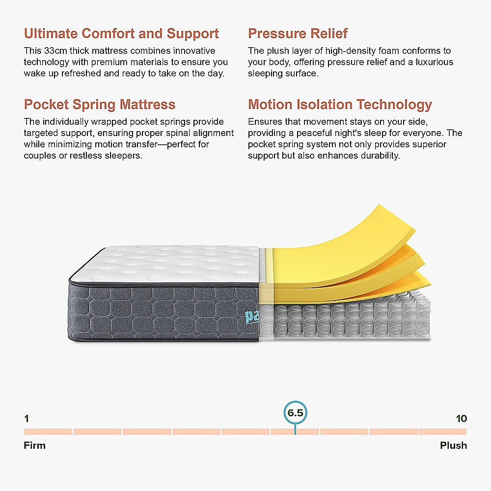 Double Euro Top Pocket Spring Mattress – Motion Isolation Comfort with CertiPUR-US® Certified Foam Layers